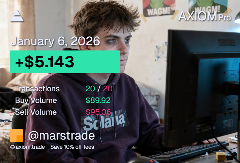 MarsTrade333's tweet photo. Making 1m in 2026, day 2 : today was my first profitable day ! I’ve set myself a challenge to turn $30 into $100. 

Honestly, I’m a bit lost—we just came out of the bear market, and with so many coins migrating, it’s easy to feel like you’re killing it, but in reality it felt more like gambling. 

Most of my wins came from catching a good dump. I only trade new pairs, and the one thing I’m sure of is the dev—if they have a good following and a decent amount of coins migrated, it’ll probably hit at least 20–25k. 

Trying to find a common factor between migrated today coins is nearly impossible, other than mostof them being about Trump, gold coin styles, and about shit(yes).

 Now, I cut my losses much faster; if a trade drops more than 30%, I’m out. Stay stunned to maybe my second profitable day target 10 box.