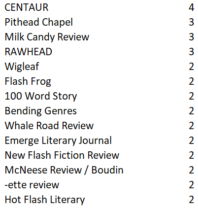 Brecht De Poortere tweet media