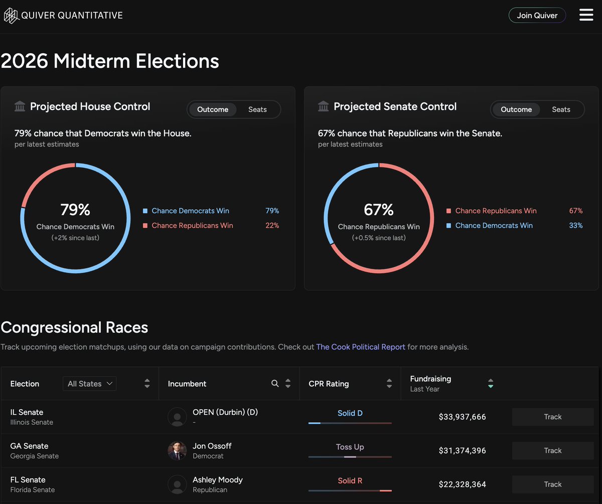 Quiver Quantitative tweet media