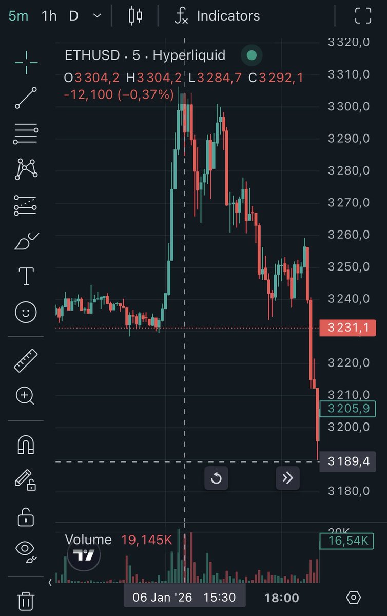 French_Toasts75's tweet photo. Just like predicted 🤣🤣🤣
#eth #CryptoScams https://t.co/jcBjAKBmy3