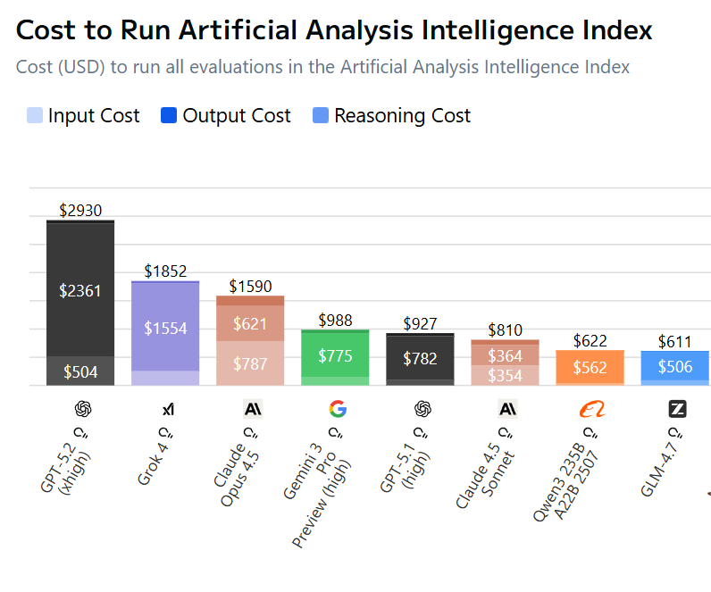 eval cost bar chart