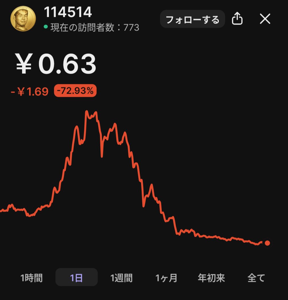 完全に終わってて草淫夢コインすべてこんな感じですね😇  ブーム終わるの早かったな昨日一日は持つと予想してたのに、昔は3日だったけど今は2日しか持たないわね