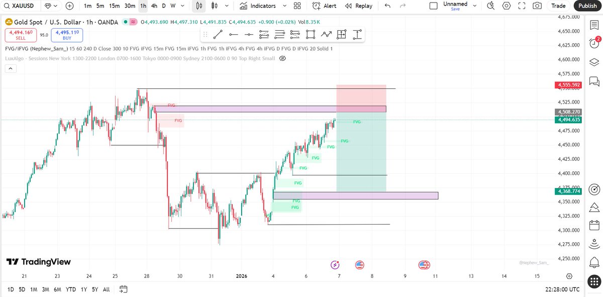Your FX📊 (@Yourfav_FX_Guy) / Posts / X