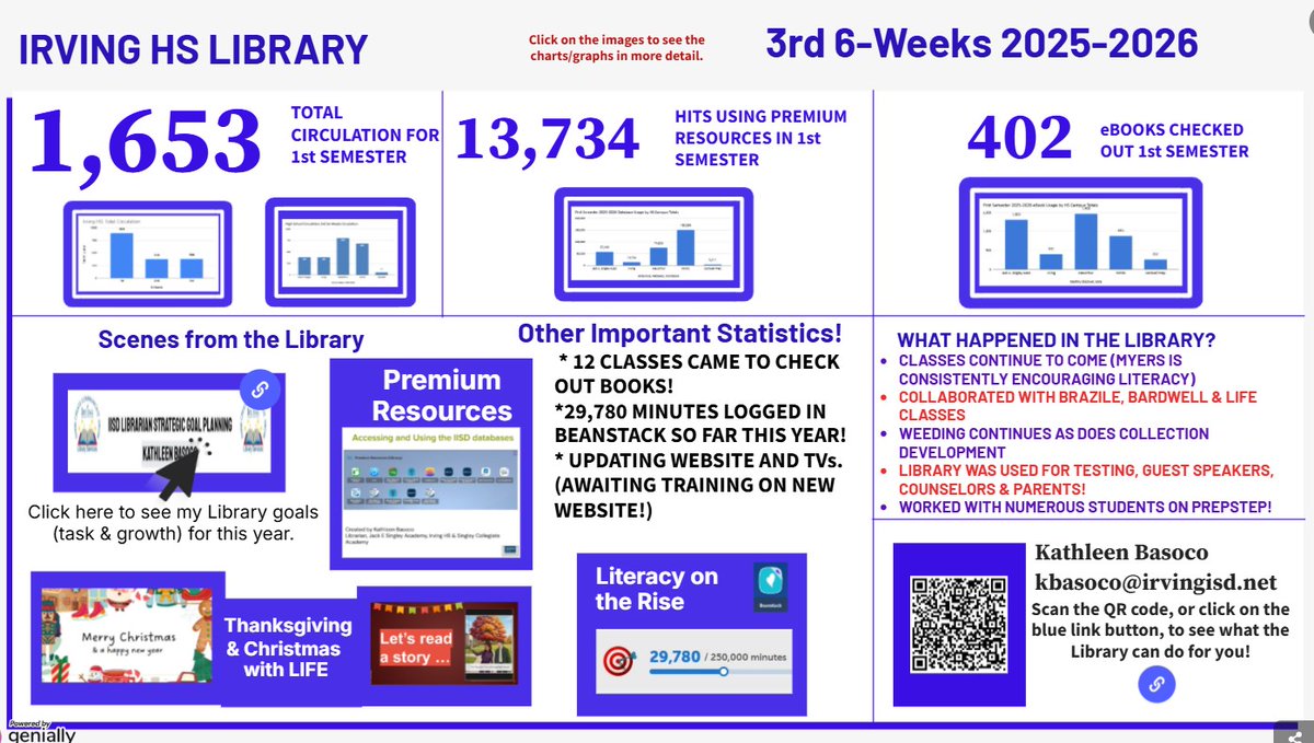 Irving High Library tweet media