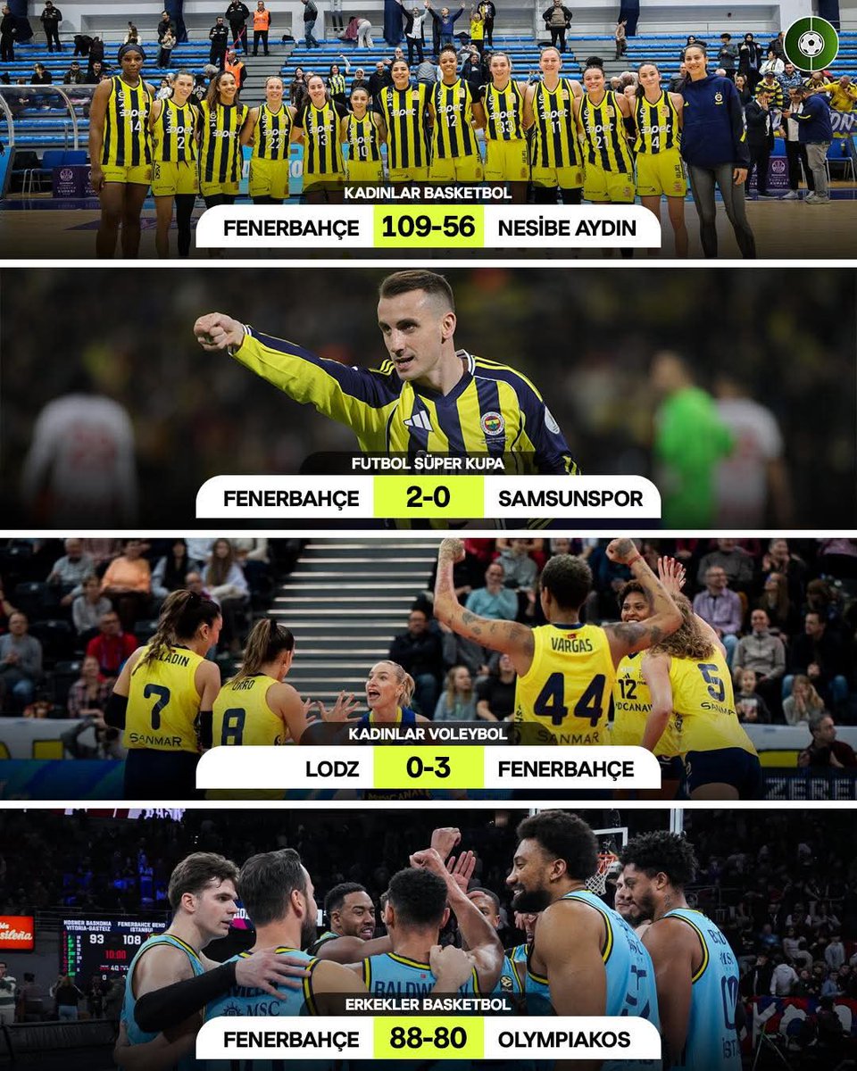 4/4 Fenerbahçe Bir Spor Kulübüdür 3 farklı branşta oynadığı dört maçtan da sahadan <a href="/Fenerbahce/">Fenerbahçe SK</a> galibiyetle ayrıldı!
🏀Fenerbahçe Opet 109-56 Nesibe Aydın
🏐Budowlani 0-3 Fenerbahçe Medicana
🏀 Fenerbahçe Beko 88-80 Olympiakos 
⚽️ Fenerbahçe 2-0 Samsunspor