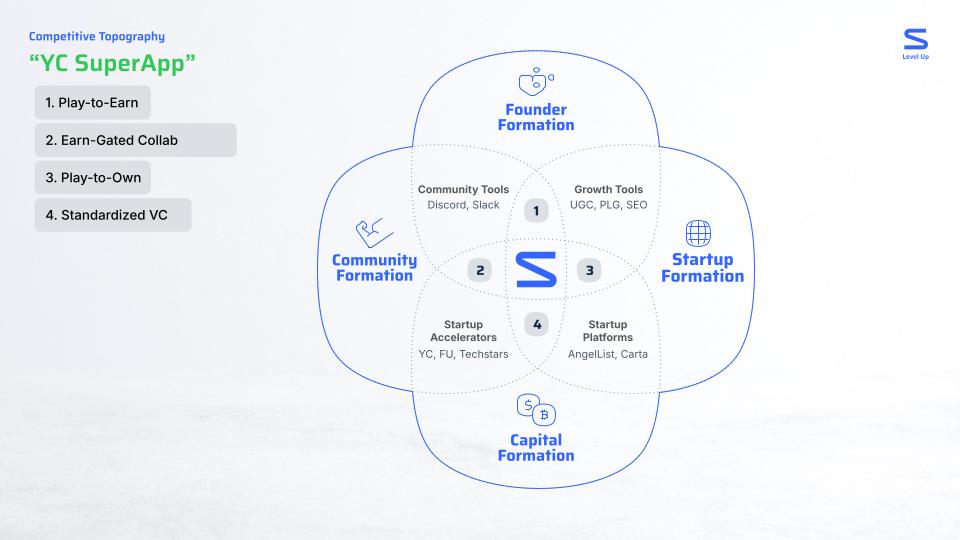 TimParsa's tweet photo. Startup/Inflection Fits:

Founder/Problem
Founder/Community
Founder/Cashflow

Product/Community
Product/Market
Product/Cashflow https://t.co/VxMoC2dvPp