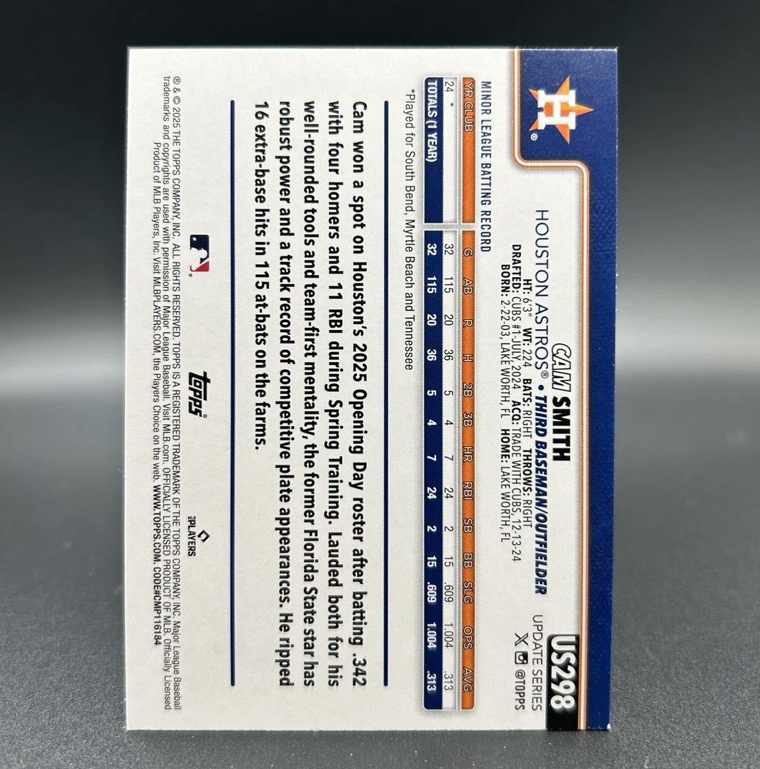 theBaseballCube's tweet image. Card for Sale in the TBC Card Store for you collectors!

⭐️CAM SMITH⭐️
2025 Topps Update US298
Rookie Card (RC) + Holiday Foil Parallel (Orange/Black)

For Auction starting at 99 cents!

ebay.com/itm/3894551465…