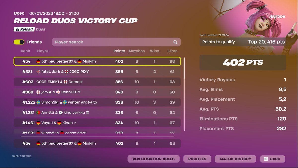 reload duo cc #54 <a href="/M1nkifn/">MinkiFN</a> 

<a href="/PTHEsports/">PTH E-Sports</a>