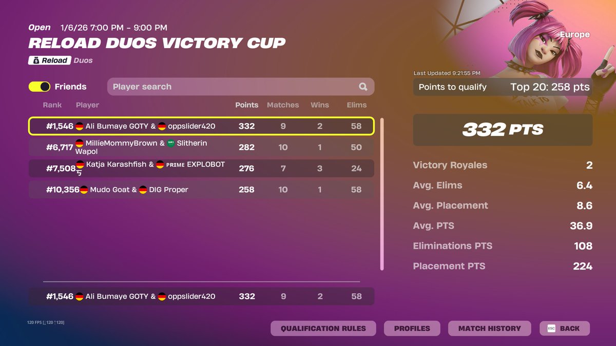 Bwezzyeu's tweet photo. Top 2k w/ @findusfn  🏆👑!!!            @wapoili ... #KeepGoing !push https://t.co/yH8cu2lIuh