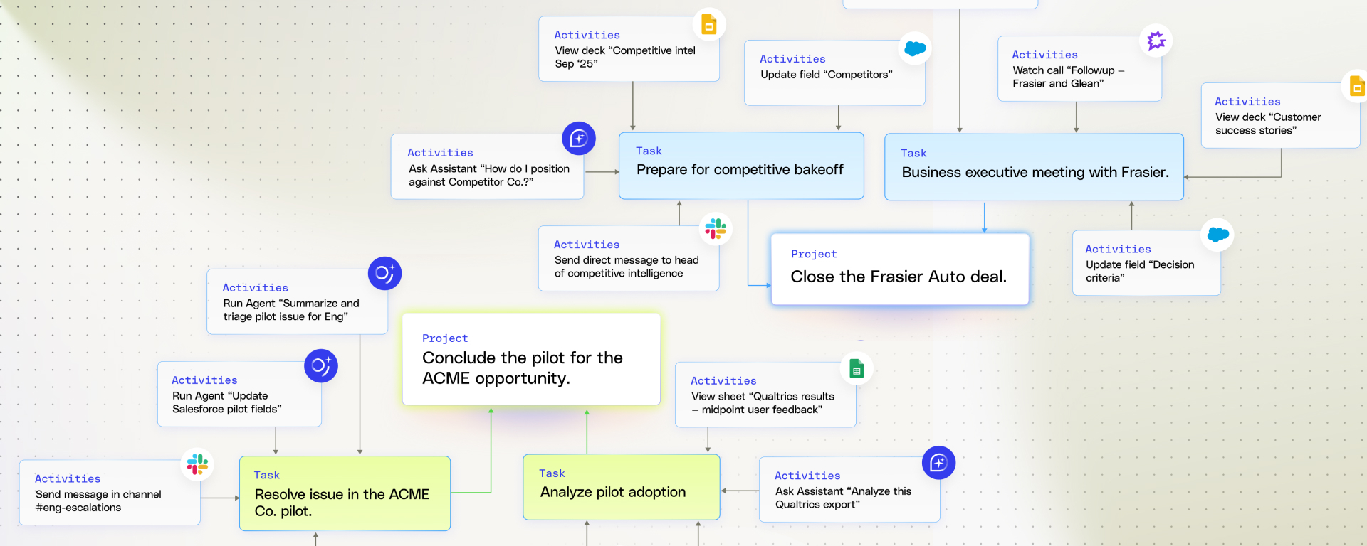 上下文圖：企業 AI 自動化的下一個數據平台
