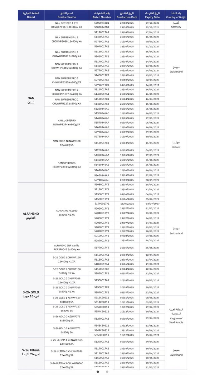 r_1443n's tweet photo. @Saudi_FDA هذي بيانات المنتجات التي تم التحذير منها https://t.co/lJczqvRtML