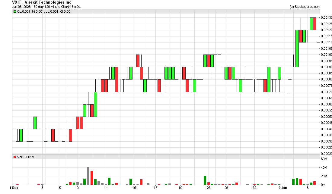 Bullish Horns (@BullishHorns) / Posts / X