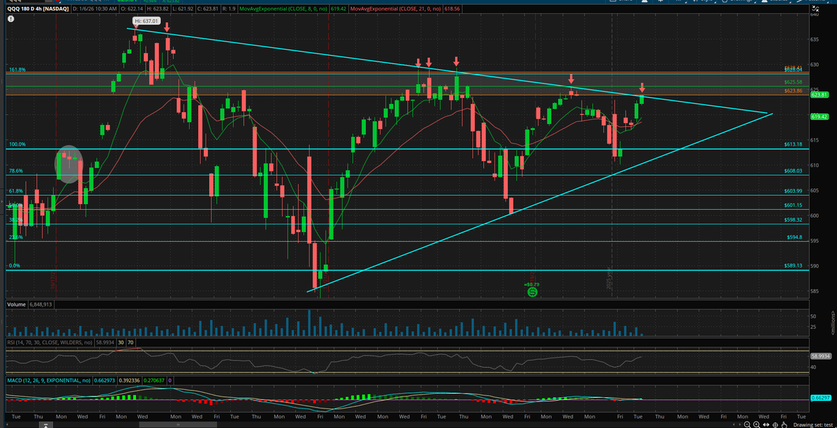 Frankstahh's tweet photo. $QQQ:
Will that "Greenland News" be enough to break us out of this consolidation or will reject this zone a final time before breaking out eventually.

Watch for a reaction at this potentially pivotal area. https://t.co/OFVgsvGPUf