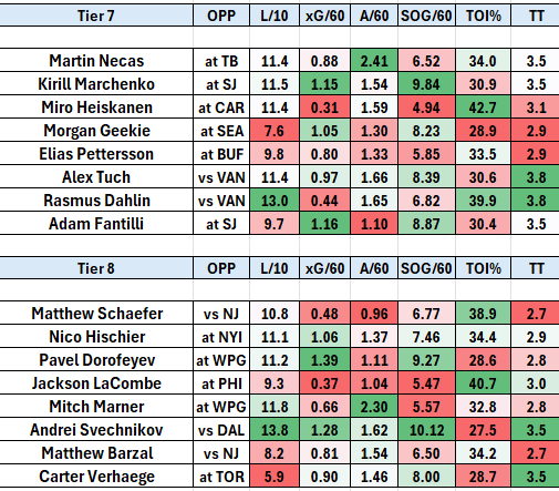 DJsPath23's tweet photo. NHL Tiers Spreadsheet 1/6

👇 https://t.co/LCNcjYB9Su