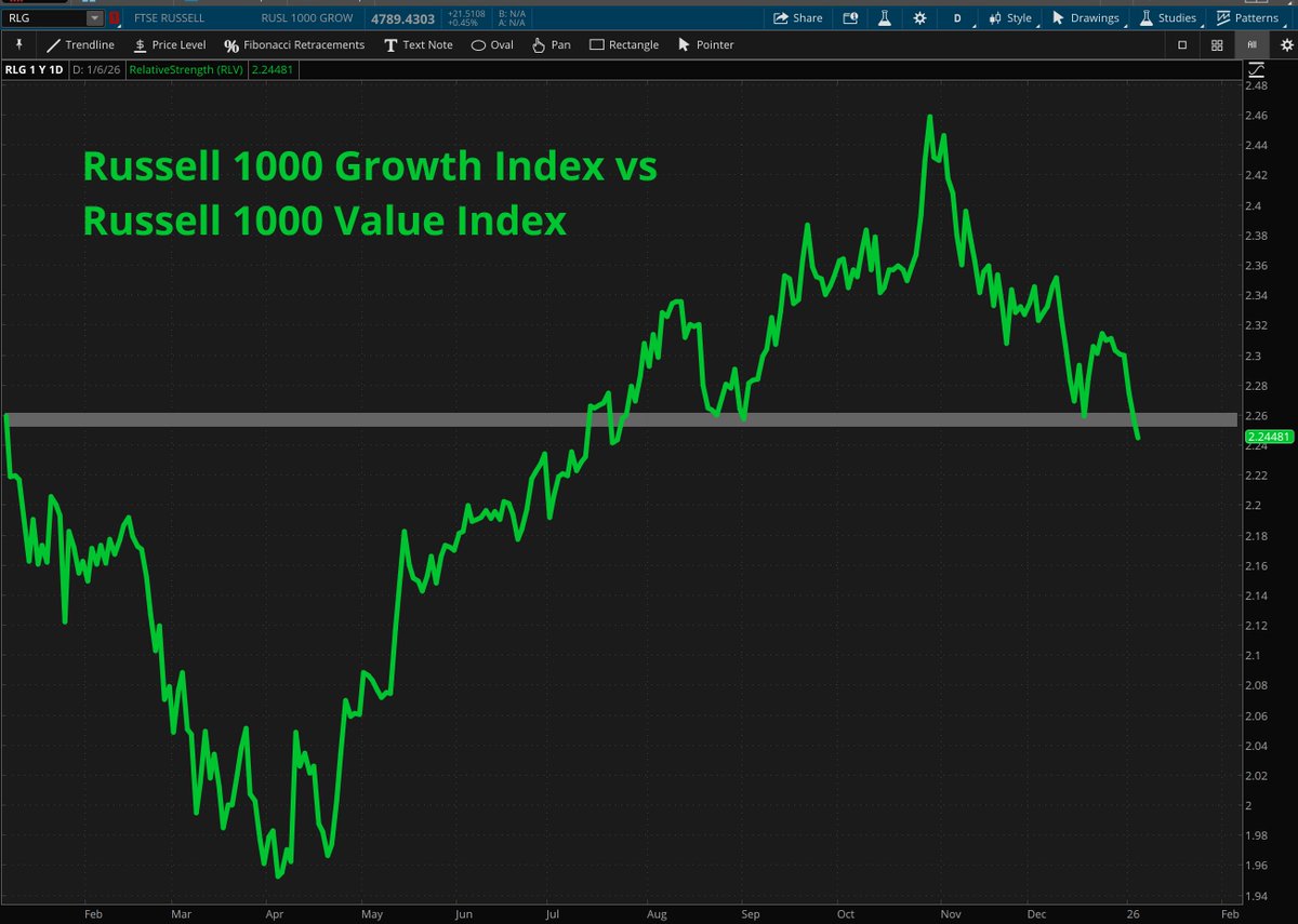 GROWTH OR 0xe24f3db429061a651360546157e14fcf6c3f7dcd)