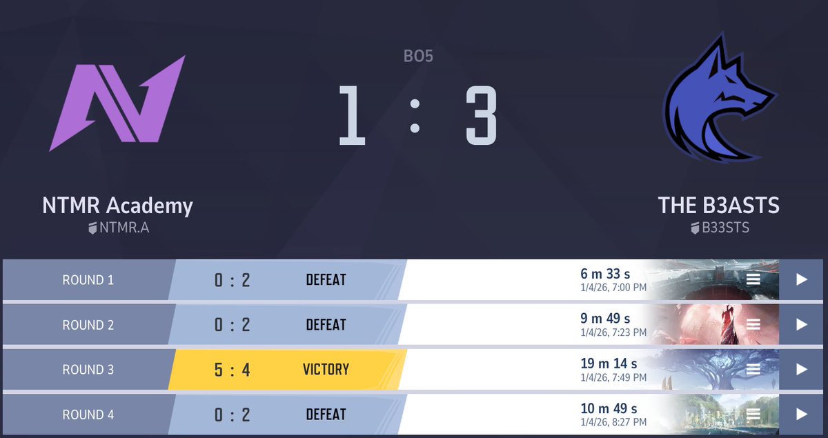 Vodible's tweet image. You may have missed it this past weekend but @THEBEASTSMR 3-1d @NTMRgg to make top 8 for MRC Season 5 Americas! #MarvelRivals 
Roster:
@DatBaconTho 
@Alvium_ 
@foshiss 
@CeeDubTee 
@___HeatWave___ 
iJRP
subs: 
@rmv610 
@NiboobooMode 
Kupah  
Coach:
@sorafps17