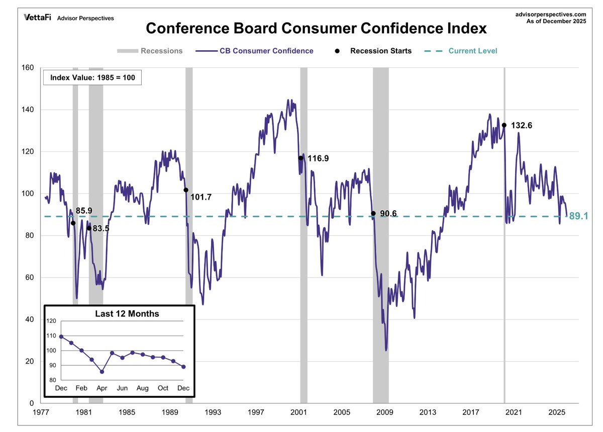 Common Sense Investor (CSI) tweet media