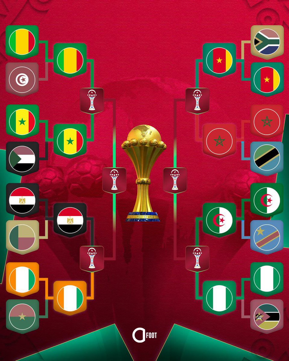 ActuFoot_'s tweet image. 🚨🚨 OFFICIEL ! 𝗟𝗘 𝗧𝗔𝗕𝗟𝗘𝗔𝗨 𝗗𝗘 𝗟𝗔 #CAN2025 𝗣𝗢𝗨𝗥 𝗟𝗘𝗦 𝗤𝗨𝗔𝗥𝗧𝗦 𝗗𝗘 𝗙𝗜𝗡𝗔𝗟𝗘 !!!! 🌍

Les favoris gagnent toujours dans cette CAN : 𝗖’𝗘𝗦𝗧 𝗗𝗢𝗡𝗖 𝗟𝗘 𝗠𝗢𝗠𝗘𝗡𝗧 𝗗𝗘 𝗦𝗘 𝗥𝗘́𝗚𝗟𝗘𝗥 𝗘𝗡𝗧𝗥𝗘 𝗙𝗔𝗩𝗢𝗥𝗜𝗦 !!!!! 🍿🤩

𝗤𝗨𝗘 𝗗𝗘𝗦…