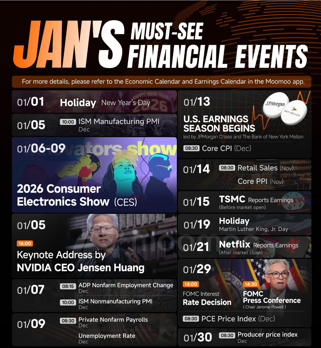 Key Events That Could Move the Markets in January 2026

As the S&amp;P 500 Index $SPX &amp; Dow Jones Industrial Average $DJI hitting fresh news highs, momentum in the tech sector cooled slightly with the Nasdaq Composite Index $IXIC $QQQ failing to break above its late-October peak $VIX
