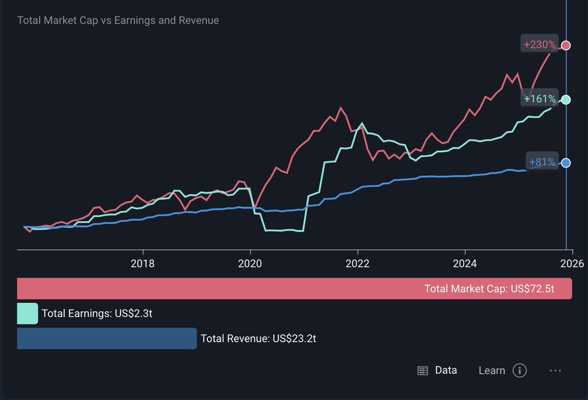 The Long Investor tweet media