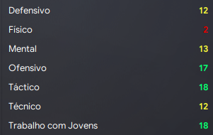 Preparadores físicos do Sporting