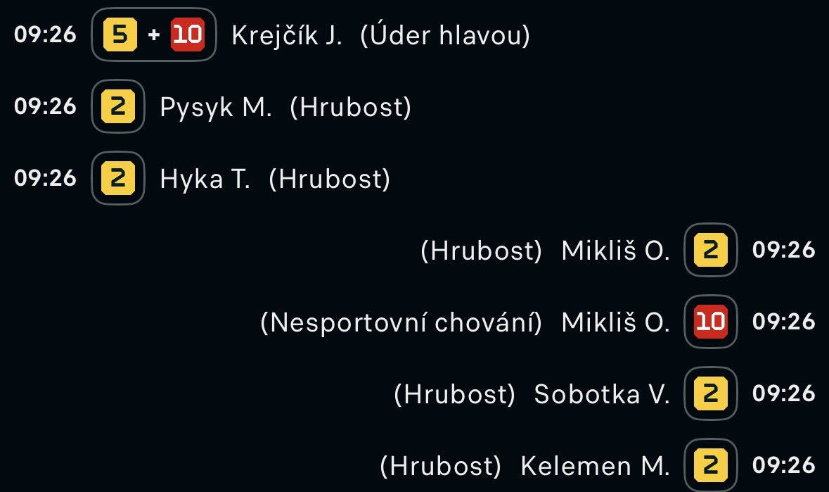 Dnešní utkání v O2 areně mezi Spartou a Pardubicemi nabídlo třaskavou atmosféru:
•2 bitky
•55 trestných minut
•Krejčíkův úder do hlavy
•Miklíš opustil trestnou lavici

#telh #telhstats