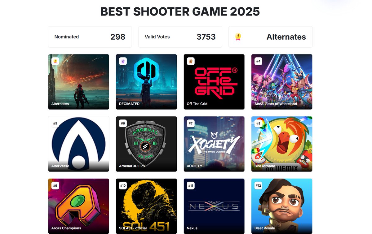 SOL451Game's tweet photo. An amazing turnout from our community! 

#10 in the @PlayToEarn game awards 2025! A big jump from last year, people are starting to notice 👀 

Congrats to the top 3 @alternatesgame @decimated_game and @playoffthegrid !

Lets make 2026 even better! https://t.co/8woOGoMtLJ