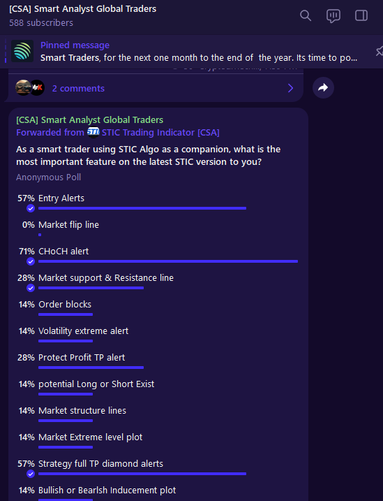I will say, I see that coming. #trading #TradingView 
#Gladiators #gladheld
