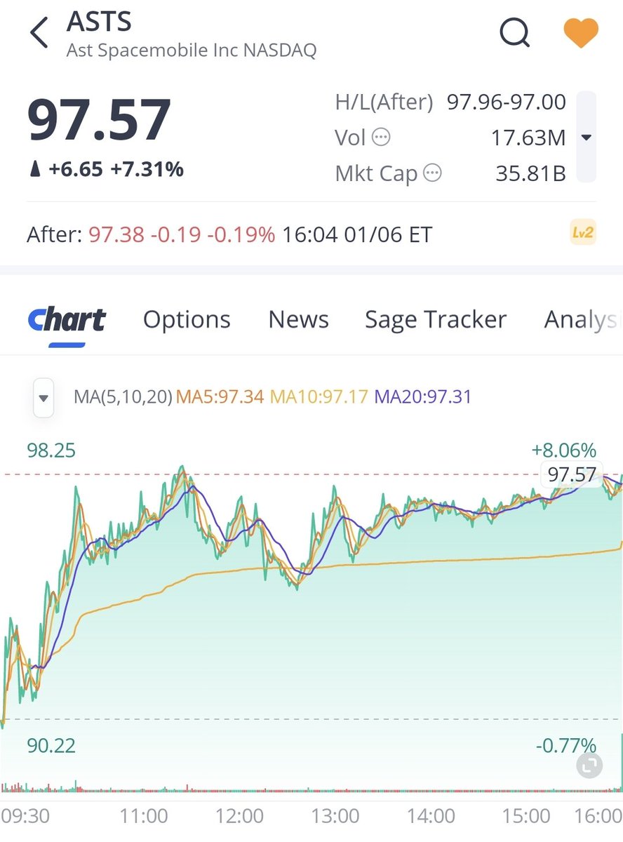 ASTS Investors 🅰️ tweet media