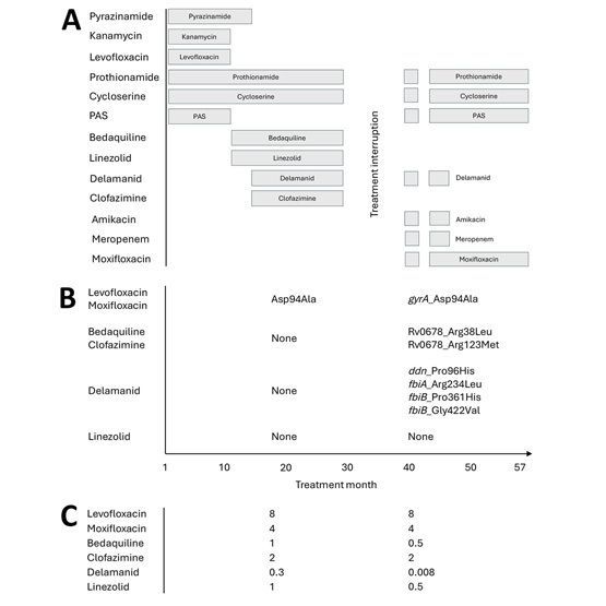 EID journal tweet media