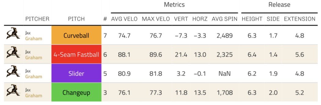 Jax Graham tweet media
