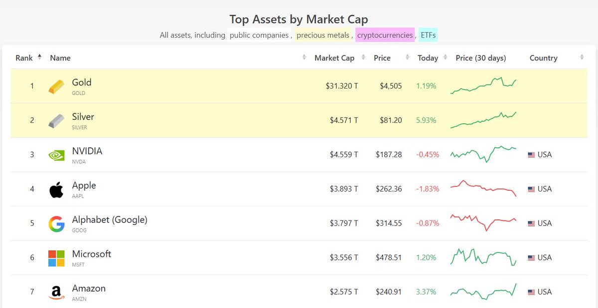 Nostra, House of Gold tweet media