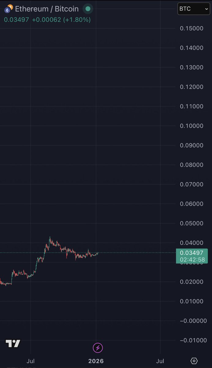🧠 investor 🦖 tweet media