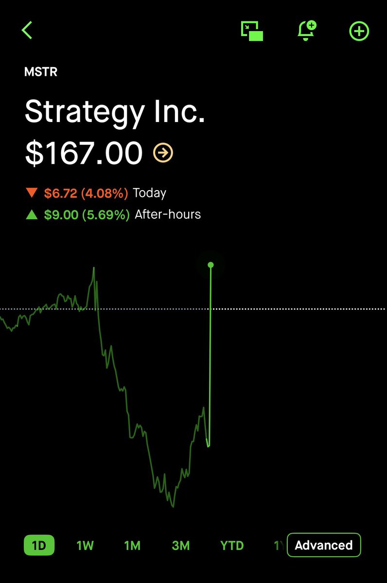 satstackhustle's tweet image. What’s with this after hours candle?