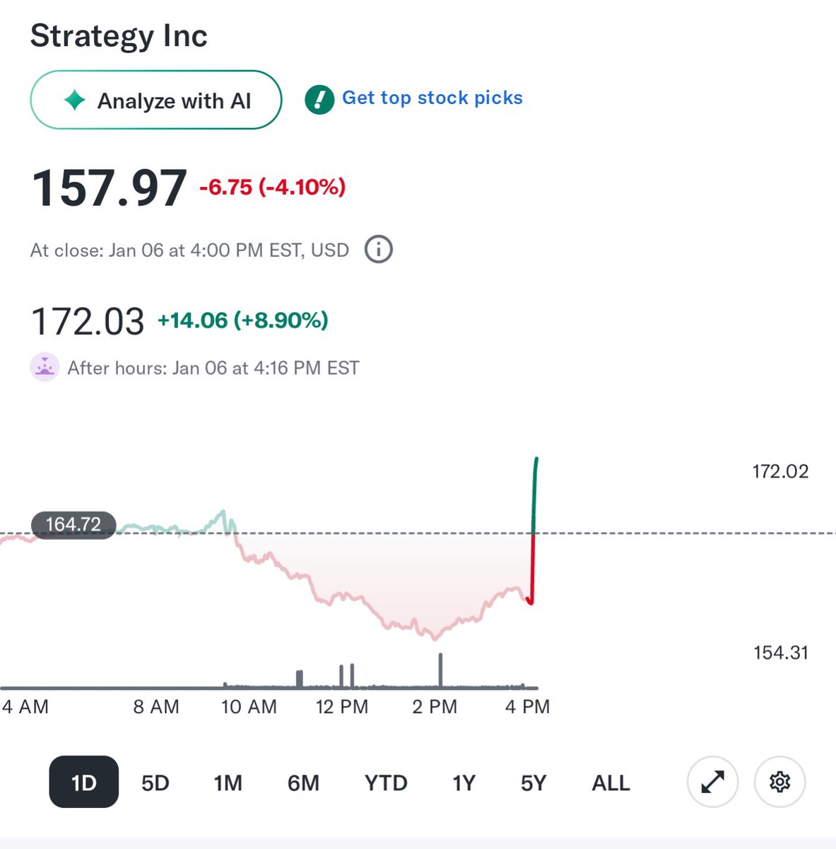 HermesLux's tweet image. Something is happening after hours MSTR