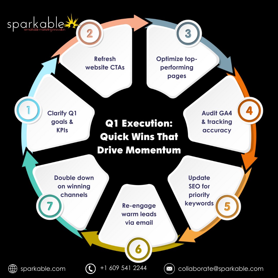 sparkable's tweet image. Kick off Q1 with small moves that spark big wins. Here’s how to build momentum one smart step at a time. 🌟
