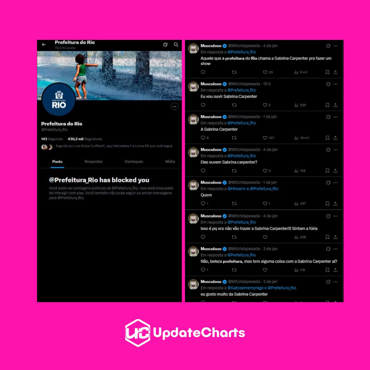 updatecharts's tweet image. Internauta relata ter sido BLOQUEADO pela Prefeitura do Rio, após floodar posts pedindo Sabrina Carpenter no “Todo Mundo No Rio”.
