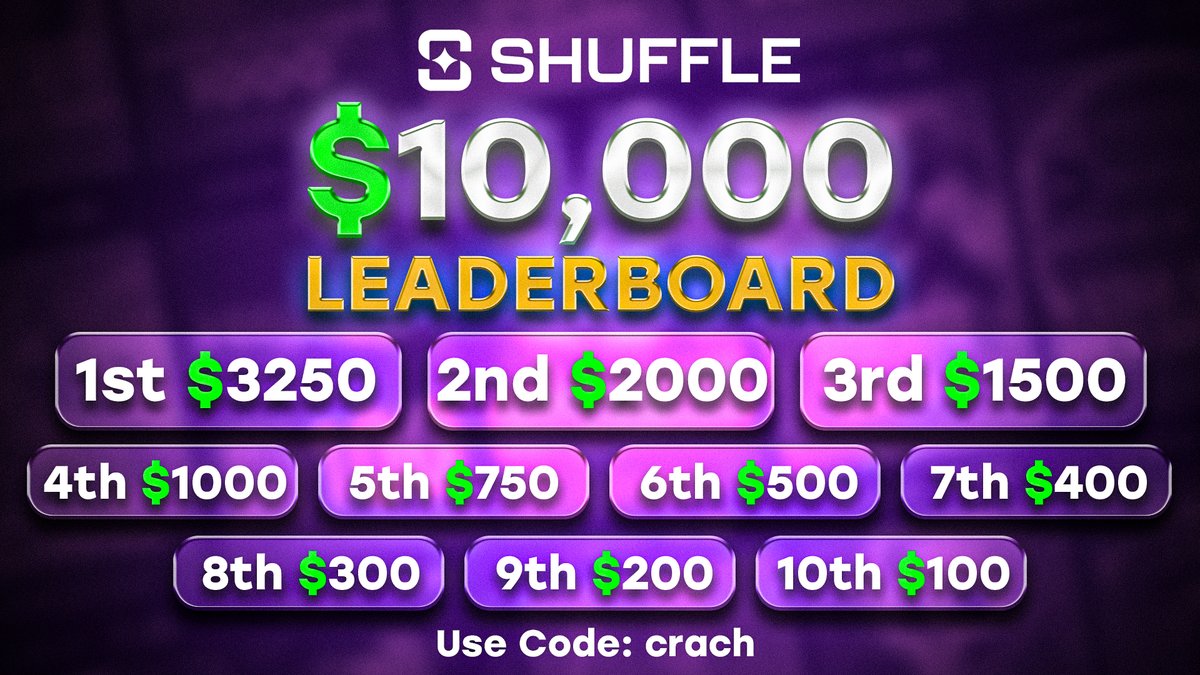 ❤️‍🔥2026 JANUARY SHUFFLE $10,000 WAGER LEADERBOARD❤️‍🔥

♻️RT + TAG = $200 ($50x4)

🥇1st: $3,250
🥈2nd: $2,000
🥉3rd: $1,500
🏅4th: $1,000
🏅5th: $750
🏅6th - 10th..

🎉Make sure to use code 'crach' at signup on <a href="/shufflecom/">Shuffle.com</a> !

🕐ENDS IN 30 DAYS!

> Daily leaderboard updates!