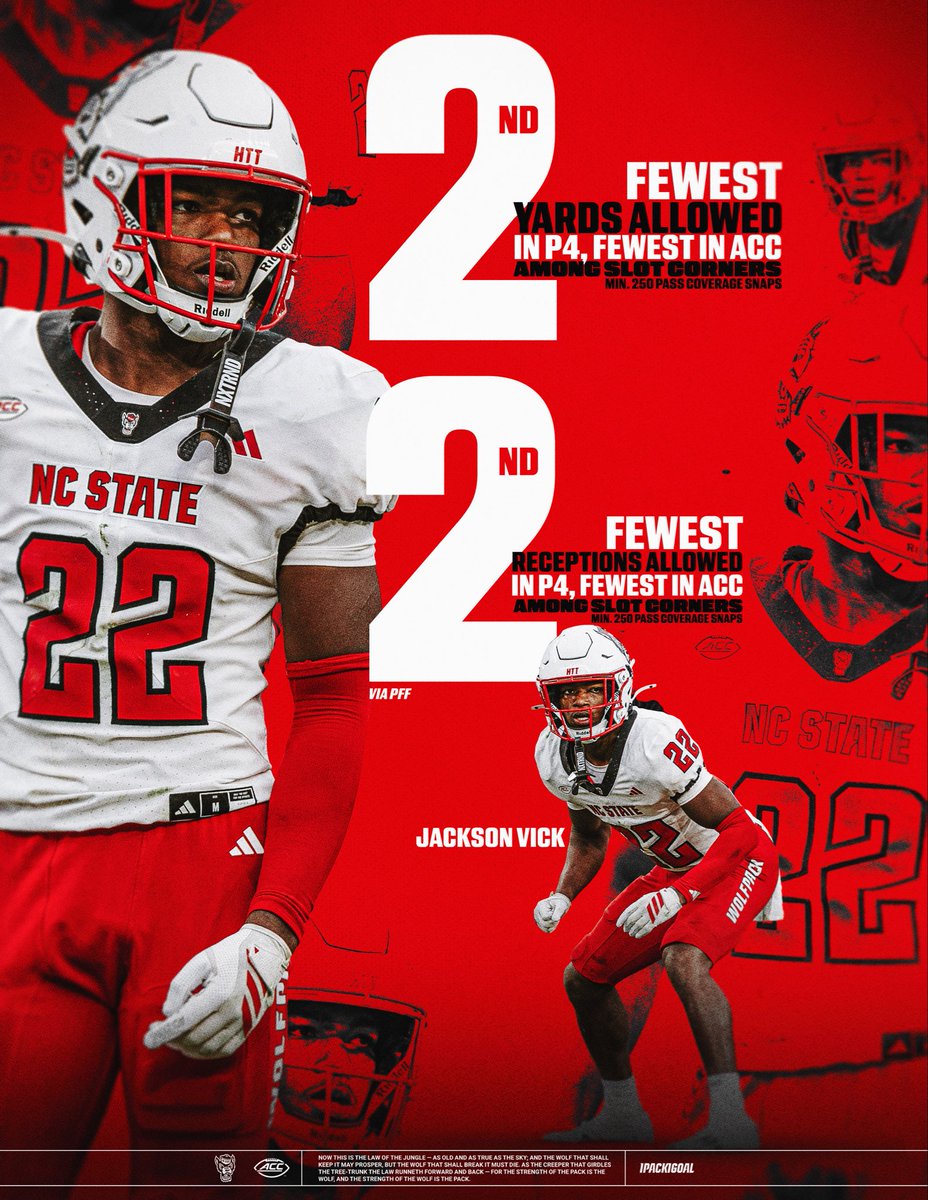 NC State Football tweet media