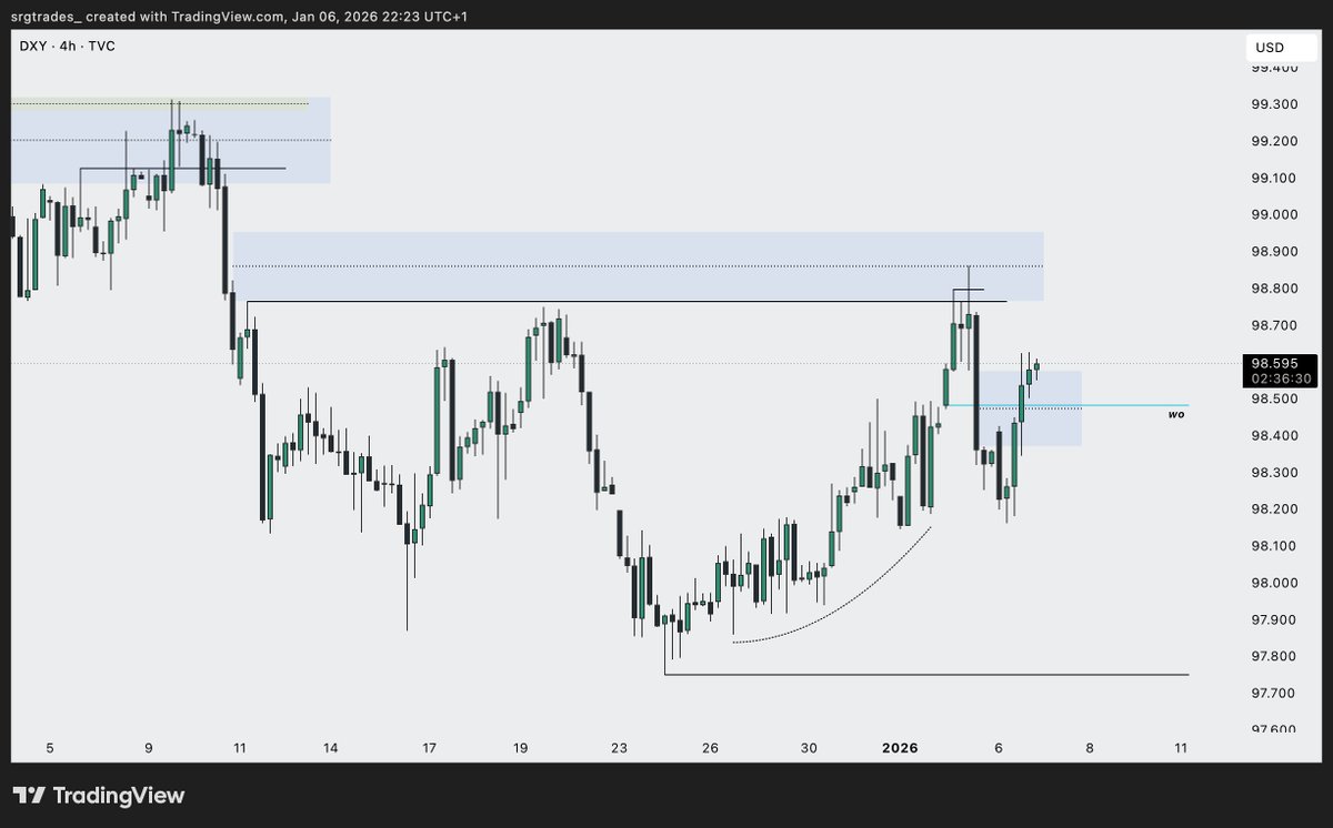 srgtrades's tweet photo. closed my $EU swing longs for -0.6R

10/10 setup if you ask me, so it was worth it

price had other plans today https://t.co/uaK2m24Lyw