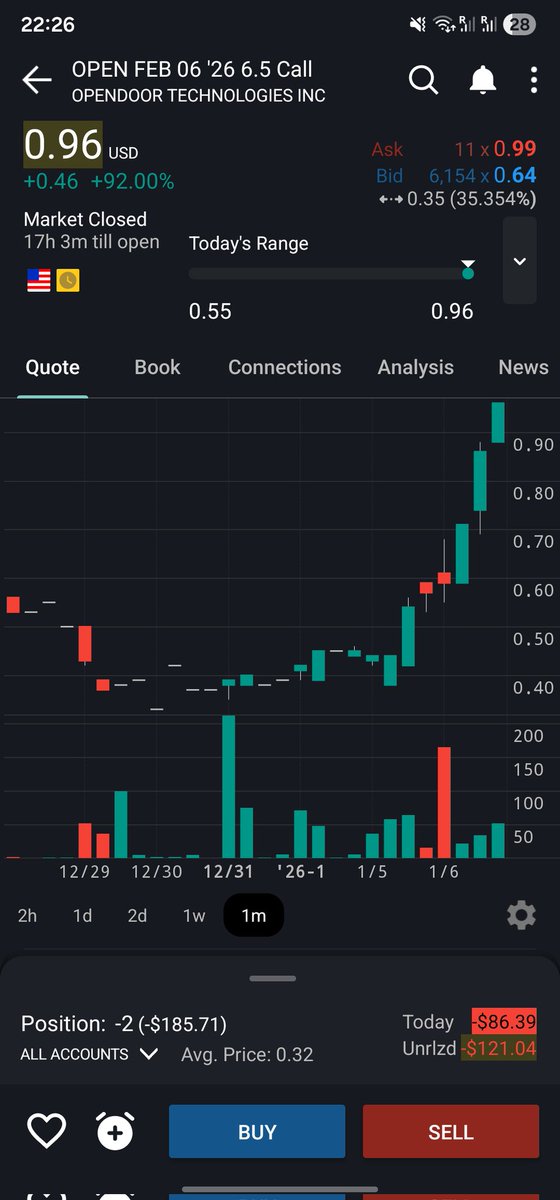 TradeStackr's tweet image. My $OPEN sold calls are getting cooked!!!! 

Any advices or ideas how to come out of this trade with minimal loss?