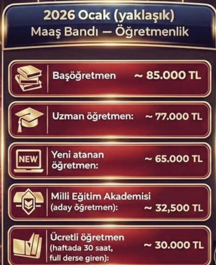 Yeni atanan #öğretmen ile başöğretmen arasında 20 bin tl fark var
Yeni atanan #polis ile 10 15 yıllık polis arasında bunun çeyreği fark var #emniyet
Bi düzenleme gelmeli