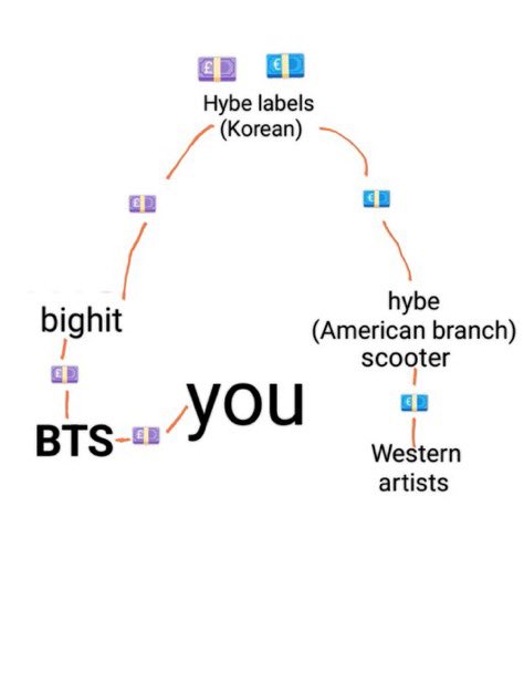 if only there was a certain group who told yall how a company actually works and tried to kick scooter out, oh wait, there was! bet yall feel stupid rn