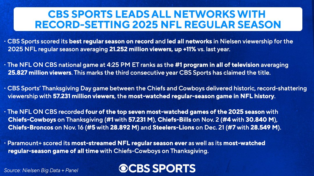 CBS Sports PR tweet media