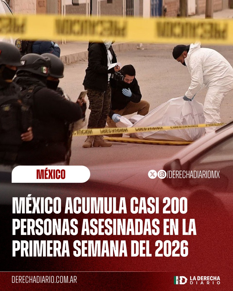 “Pero hay soberanía”.
49.5 personas asesinadas al día en enero de 2026.

198 homicidios en lo que va del mes.
149 solo en un fin de semana.
Esto no es un “pico”, es una rutina normalizada por el gobierno que ni en la #MananeraDelPueblo lo menciona.