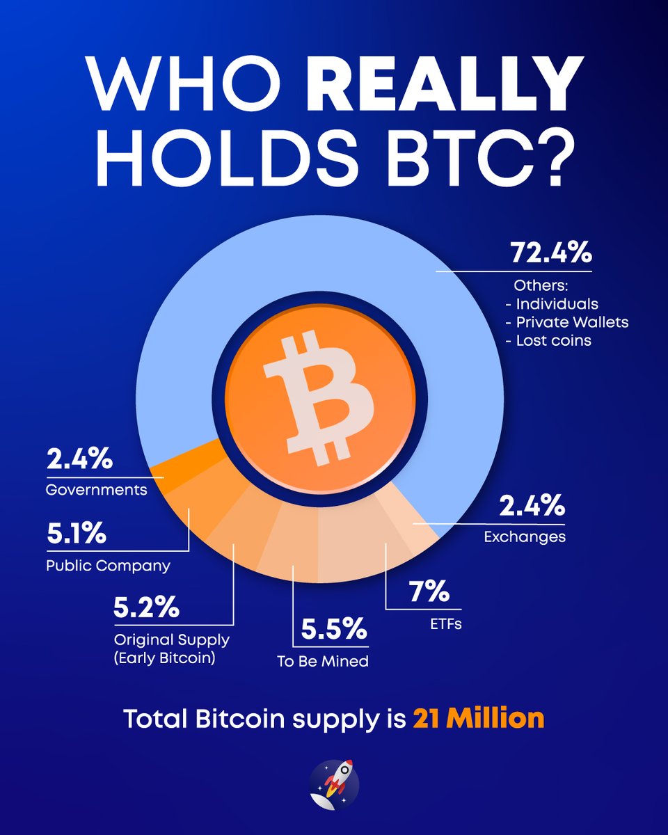 Where are all the 21 Million Bitcoin? 👀