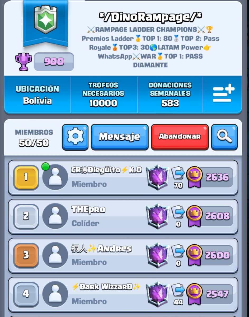 Pepe_ProBlemZ's tweet photo. ⚔ *RAMPAGE LADDER CHAMPIONS* ⚔🏆
*TEMPORADA DICIEMBRE.*

🥇 DIEGÜITO KO. — 80 $
🥈 THE PRO — Pass Royale.
🥉 DARK WIZZARD — 30 $

Gracias por la confianza y por dejar todo en cada partida.
🔥 Felicidades a los ganadores. 💚🦖

#DinoArmyBo_CR
#ClanDeCampeones https://t.co/I28tHEllDF