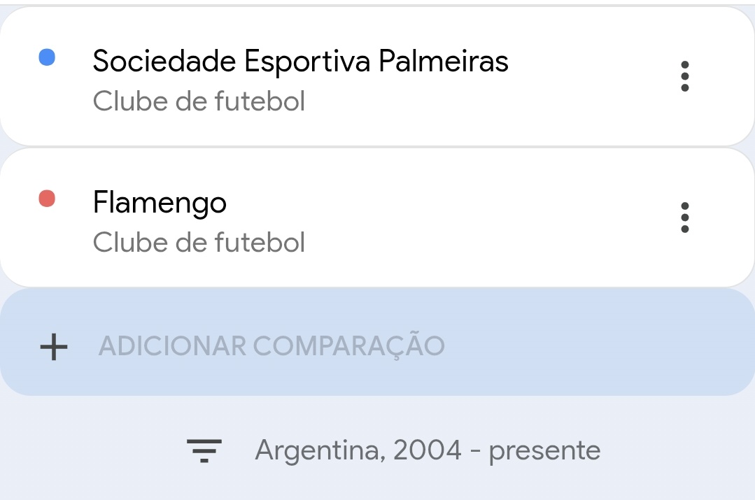 Noitedecopa's tweet photo. 🔎 Palmeiras x Flamengo em pesquisas no Google na Argentina, em todo o período de cobertura do Google Trends.

🐷 Territórios liderados pelo Palmeiras: 24
🇦🇱 Territórios liderados pelo Flamengo: 0

Período: Desde 2004 

📊 Google Trends https://t.co/aCGbdyq7nO