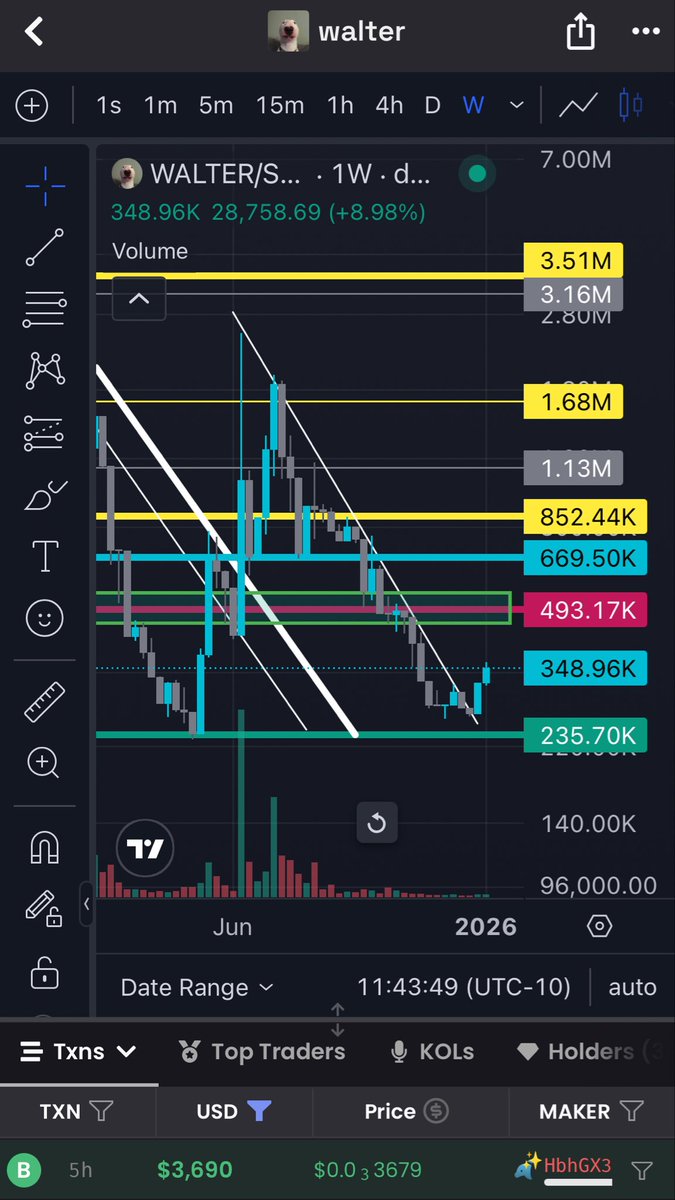 double bottom on our dwag $WALTER