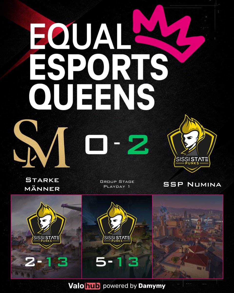 🔥 <a href="/SissiStatePunks/">SISSI STΛTΞ PUNKS</a> smash Playday 1 with a dominant 13-2,13-5 opener! <a href="/cabbitvlr/">SSP cabbit</a> <a href="/kv7m_/">Dia</a> <a href="/dorie_vt/">SSP DorieVT</a> <a href="/fudgestars/">fudgestars</a> #S0uRz came in locked and never slowed down. 💥

Rough start for #StarkeMänner — plenty left to prove. What’s your take? 👀 #Valorant